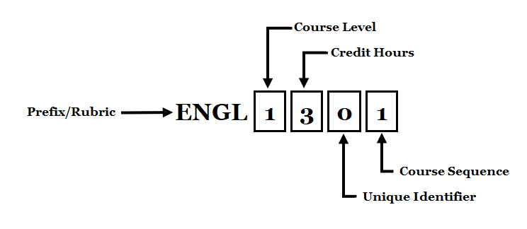 course-numbering-system-tarrant-county-college-modern-campus-catalog